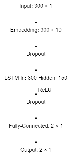 LSTM_1.png