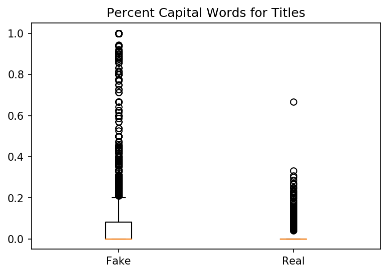 percent_capital.png